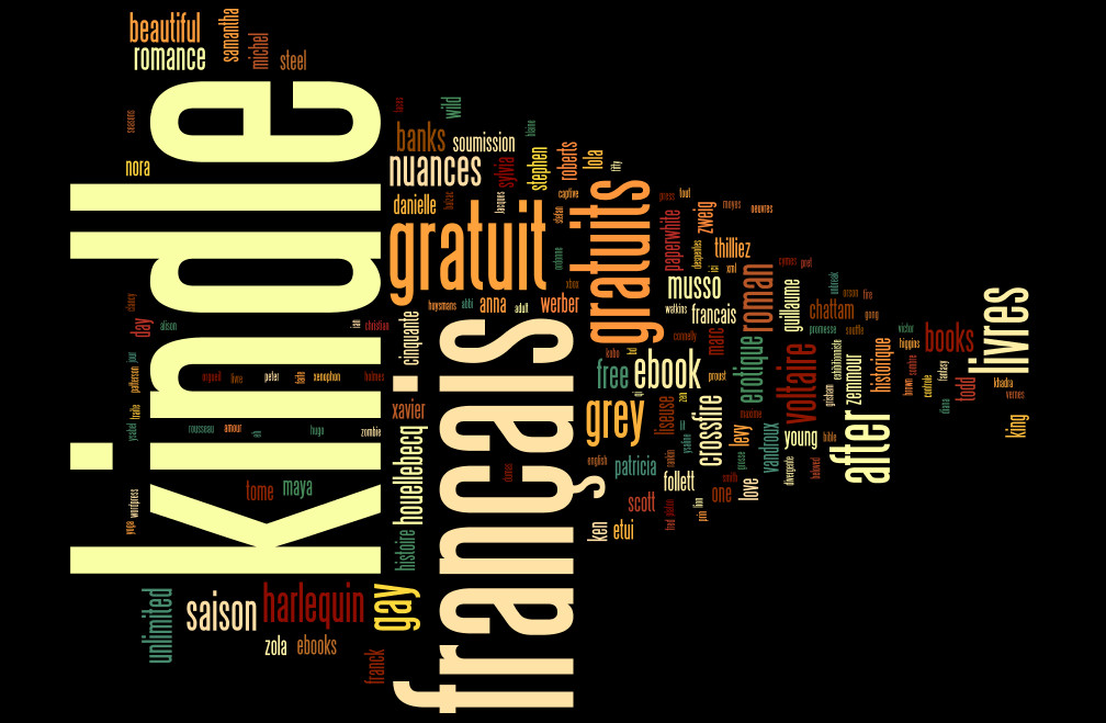 Nuage de mots-clés Amazon par Wordle